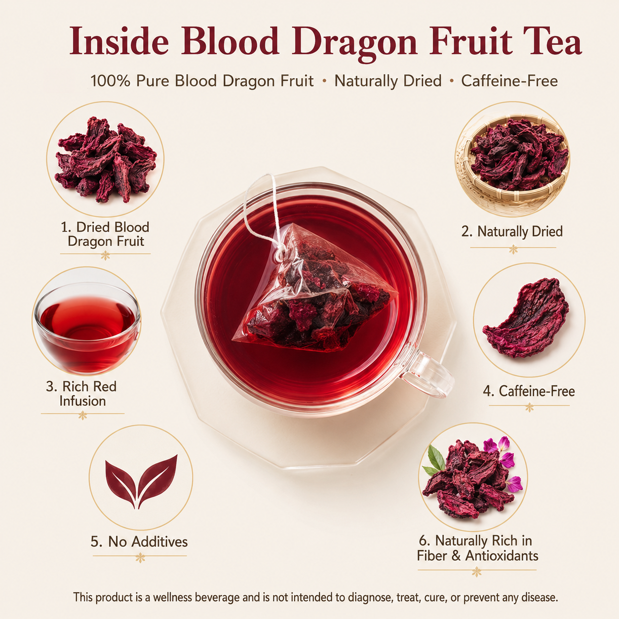 🏆 #1 Best Seller| Blood Dragon Fruit Tea